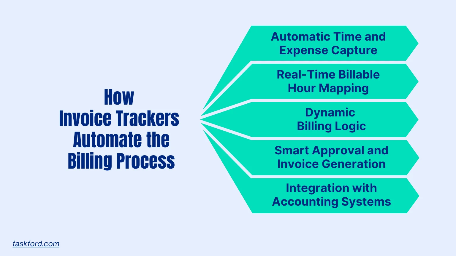 How Invoice Trackers Automate the Billing Process