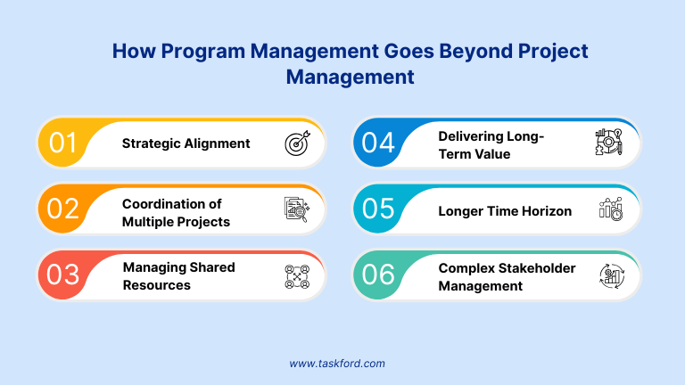 How Program Management Goes Beyond Project Management