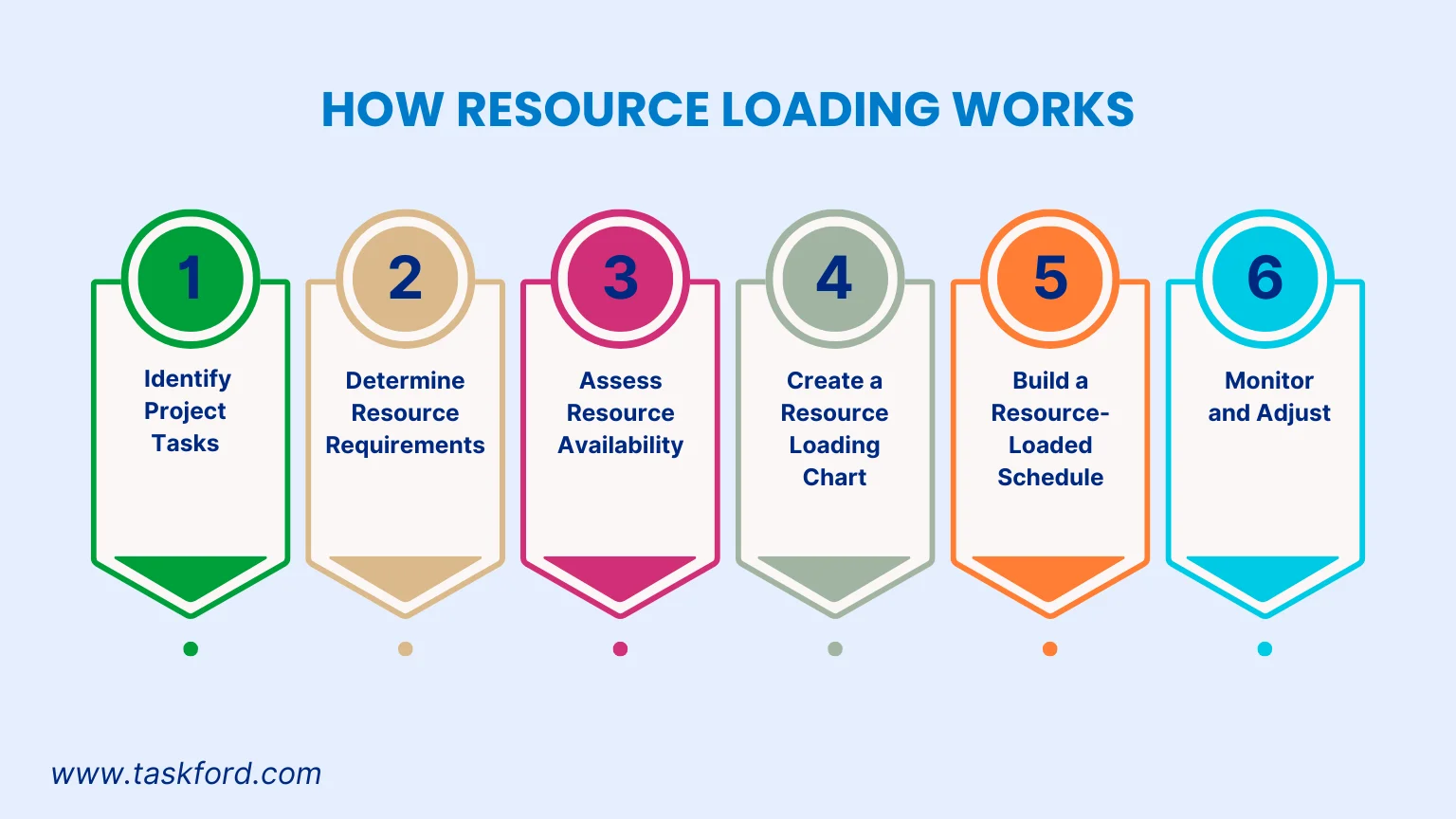 How Resource Loading Works