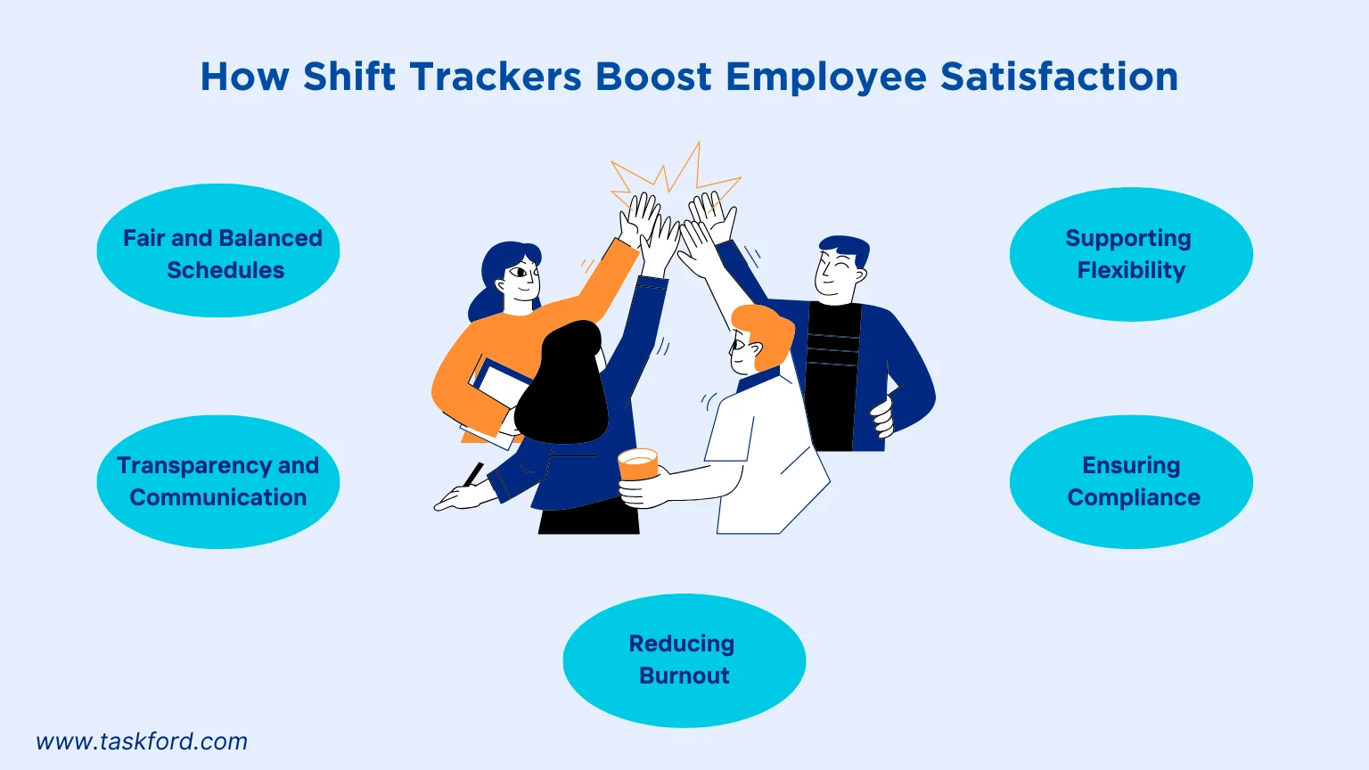How Shift Trackers Boost Employee Satisfaction