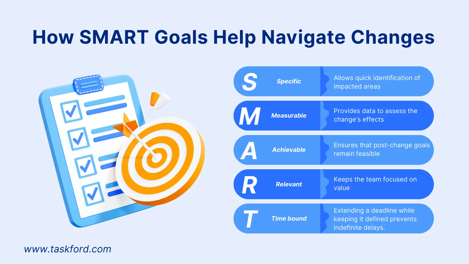 How SMART Goals Help Navigate Changes