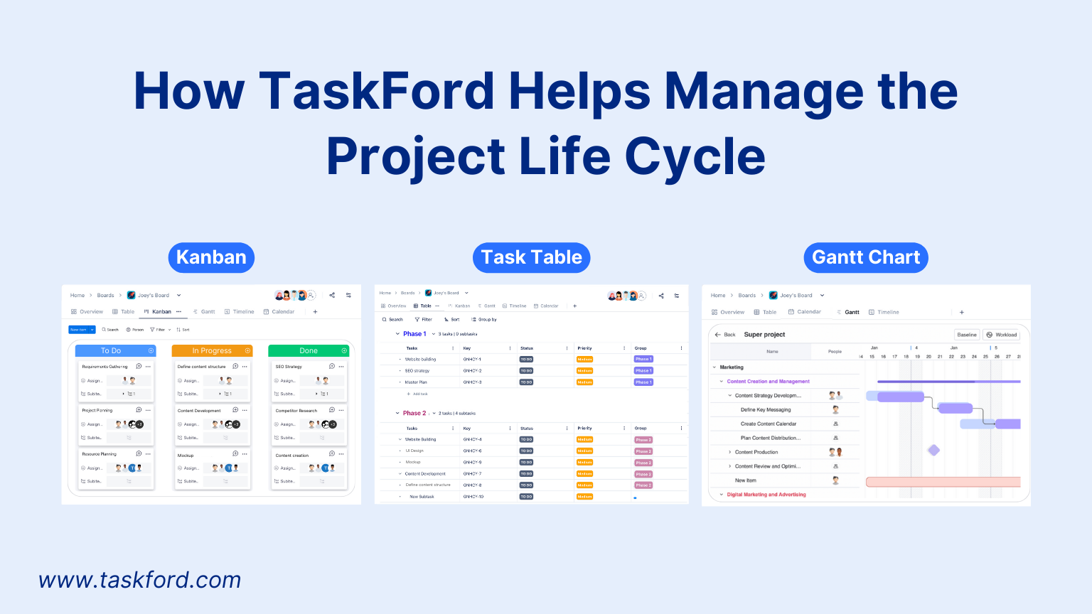 How TaskFord Helps Manage the Project Life Cycle