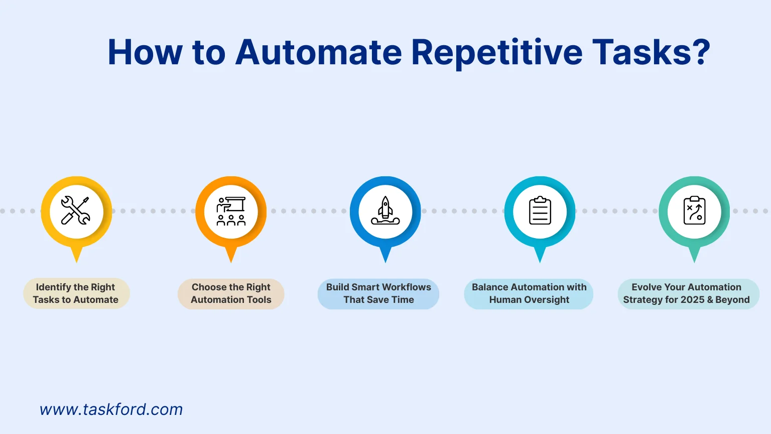 How to Automate Repetitive Tasks?