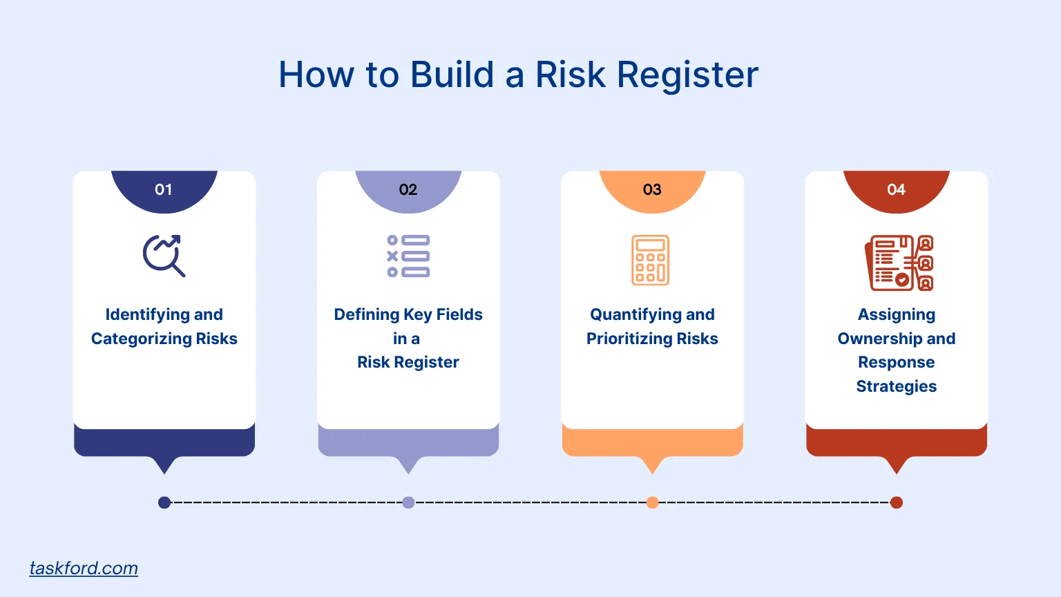 How to Build a Risk Register