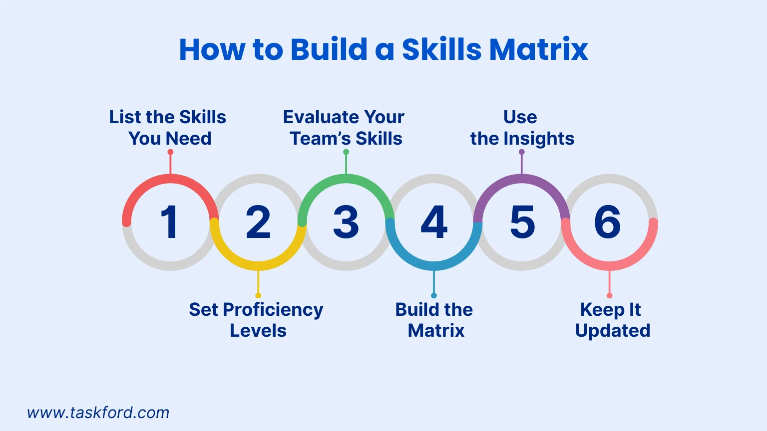 How to Build a Skills Matrix: Step-by-Step