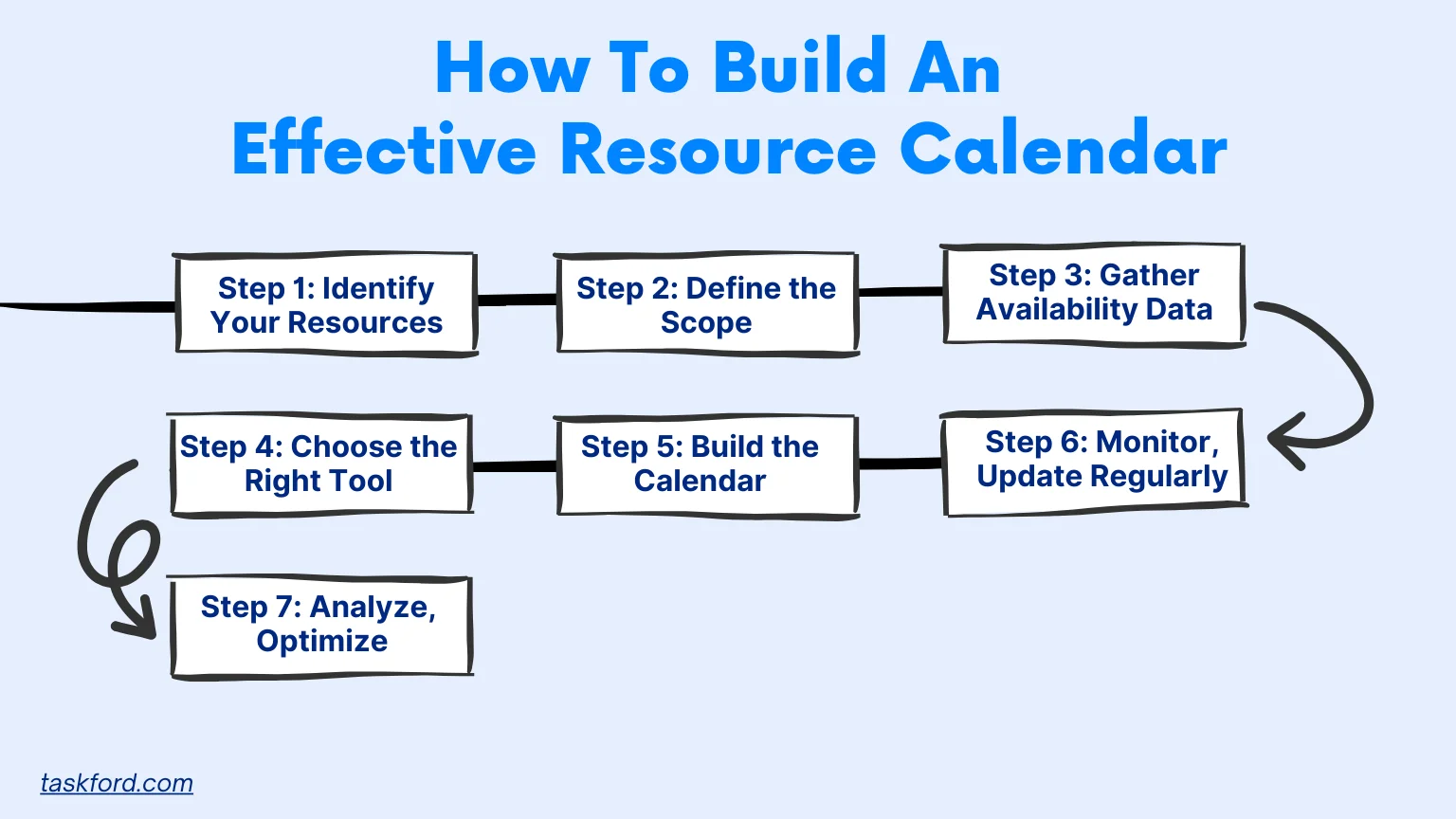 How To Build An Effective Resource Calendar