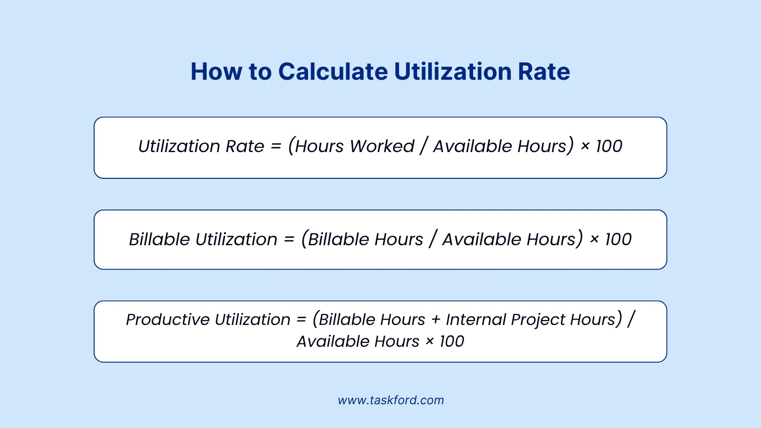 How to Calculate Utilization Rate