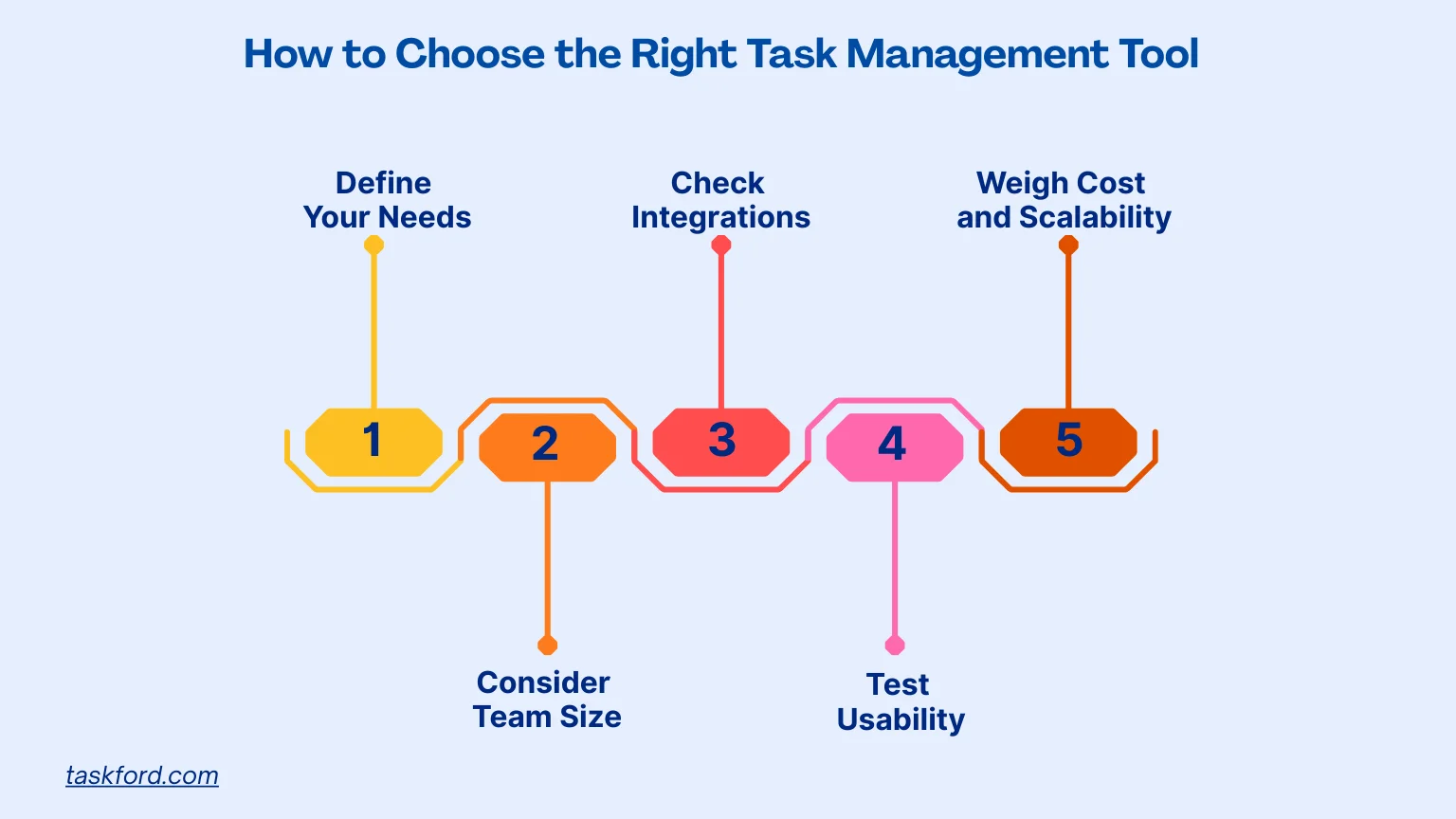 How to Choose the Right Task Management Tool