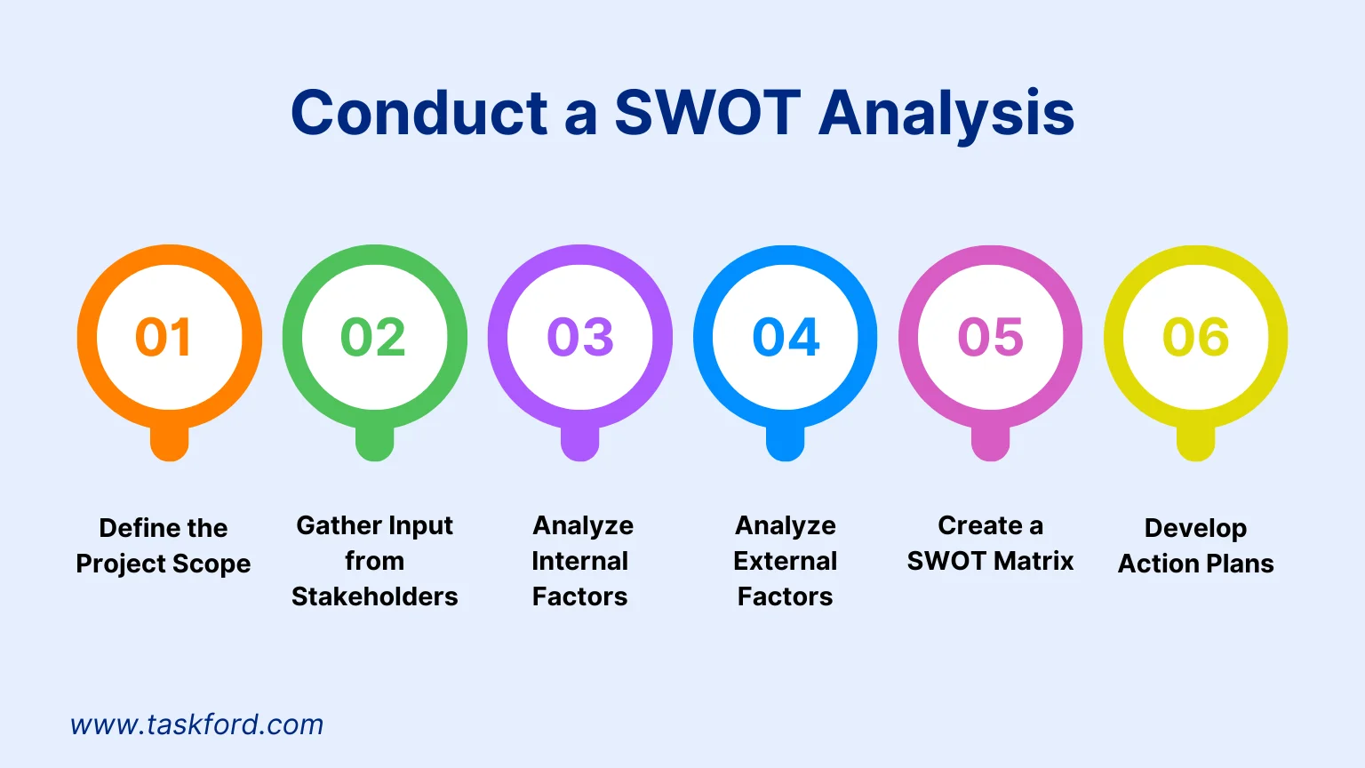 How to Conduct a SWOT Analysis for Your Project