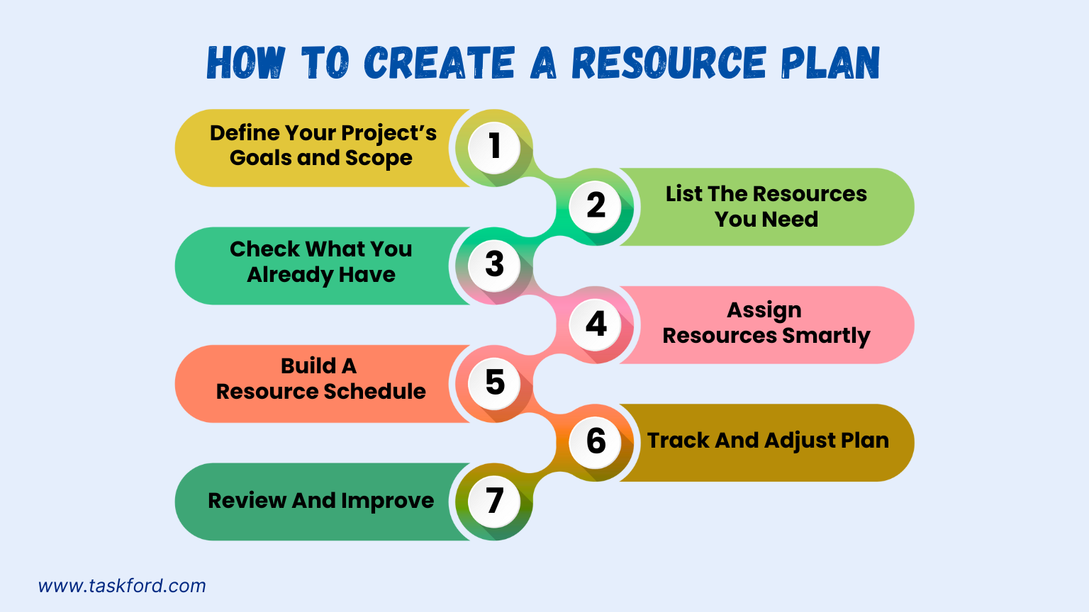 How To Create A Resource Plan