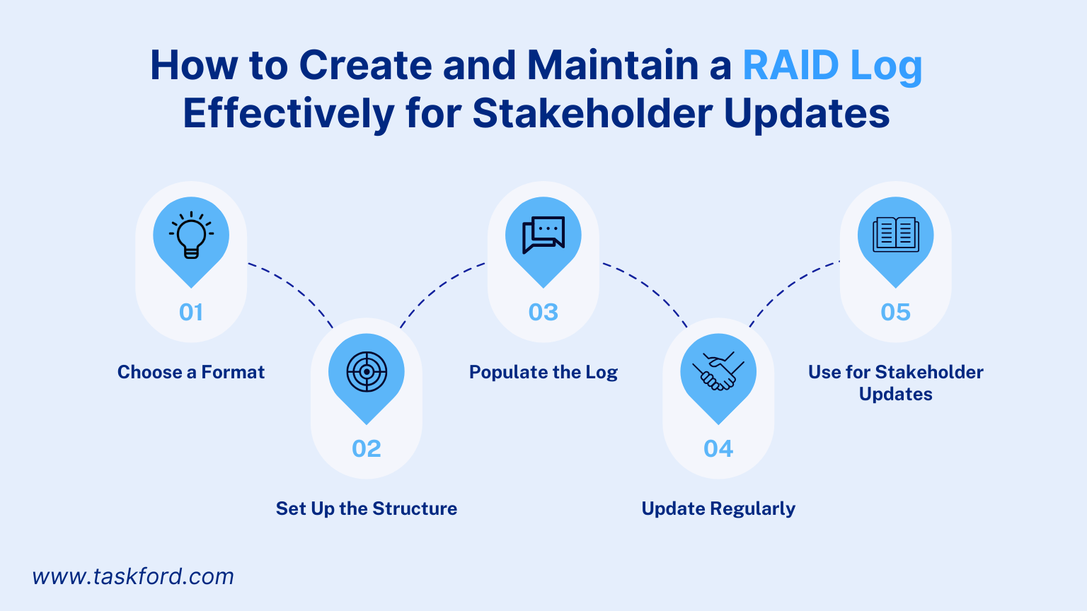 How to Create and Maintain a RAID Log Effectively for Stakeholder Updates