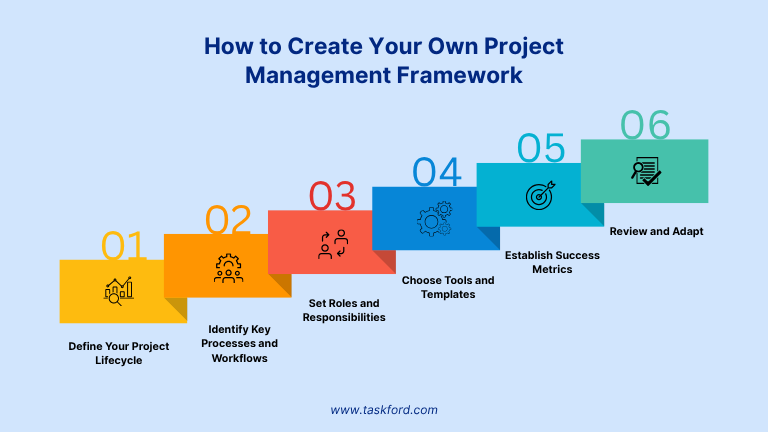 How to Create Your Own Project Management Framework