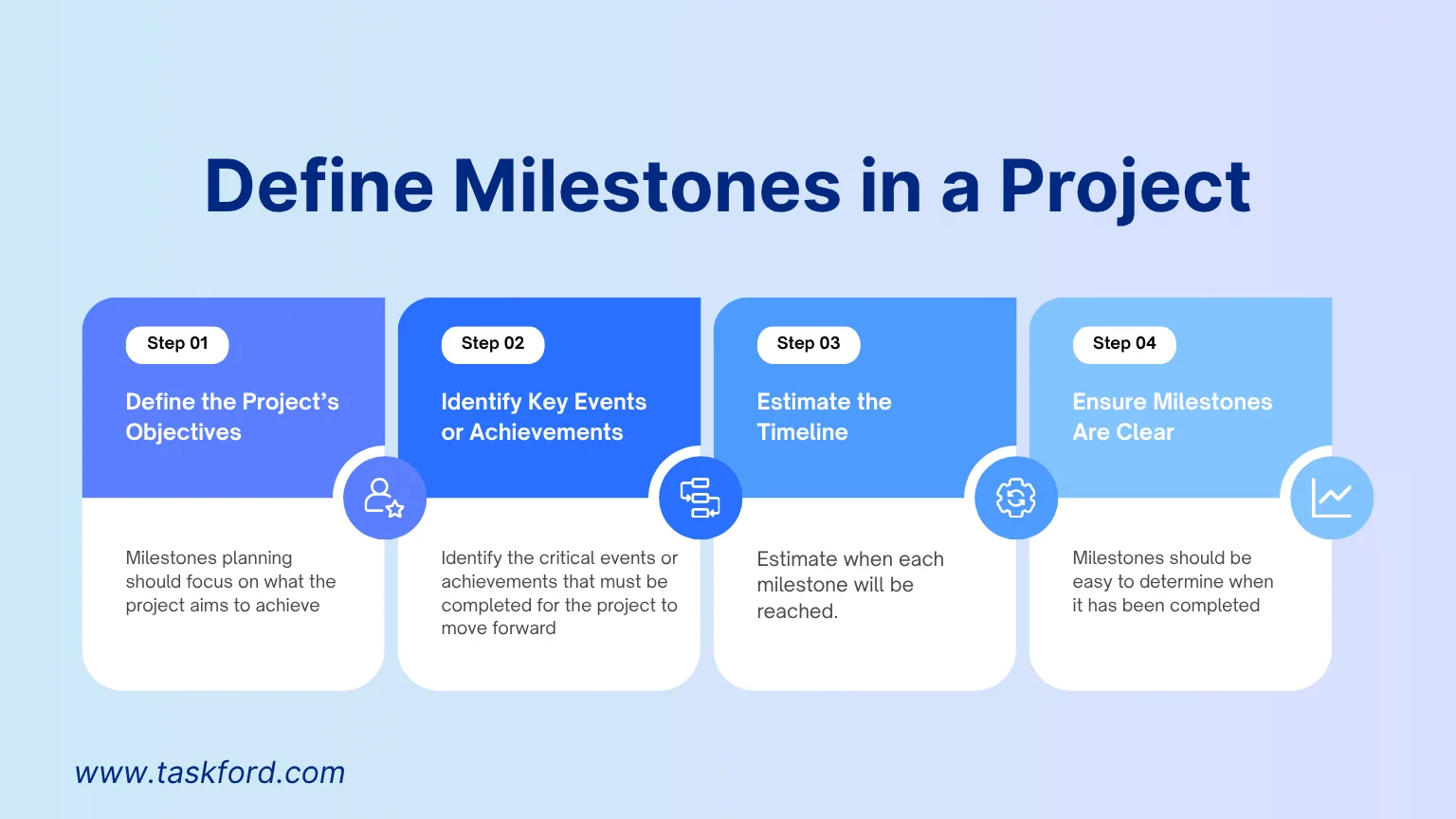 Define Gantt chart milestone for projects