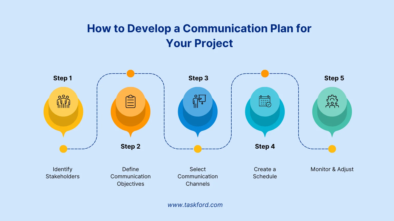 How to Develop a Communication Plan for Your Project