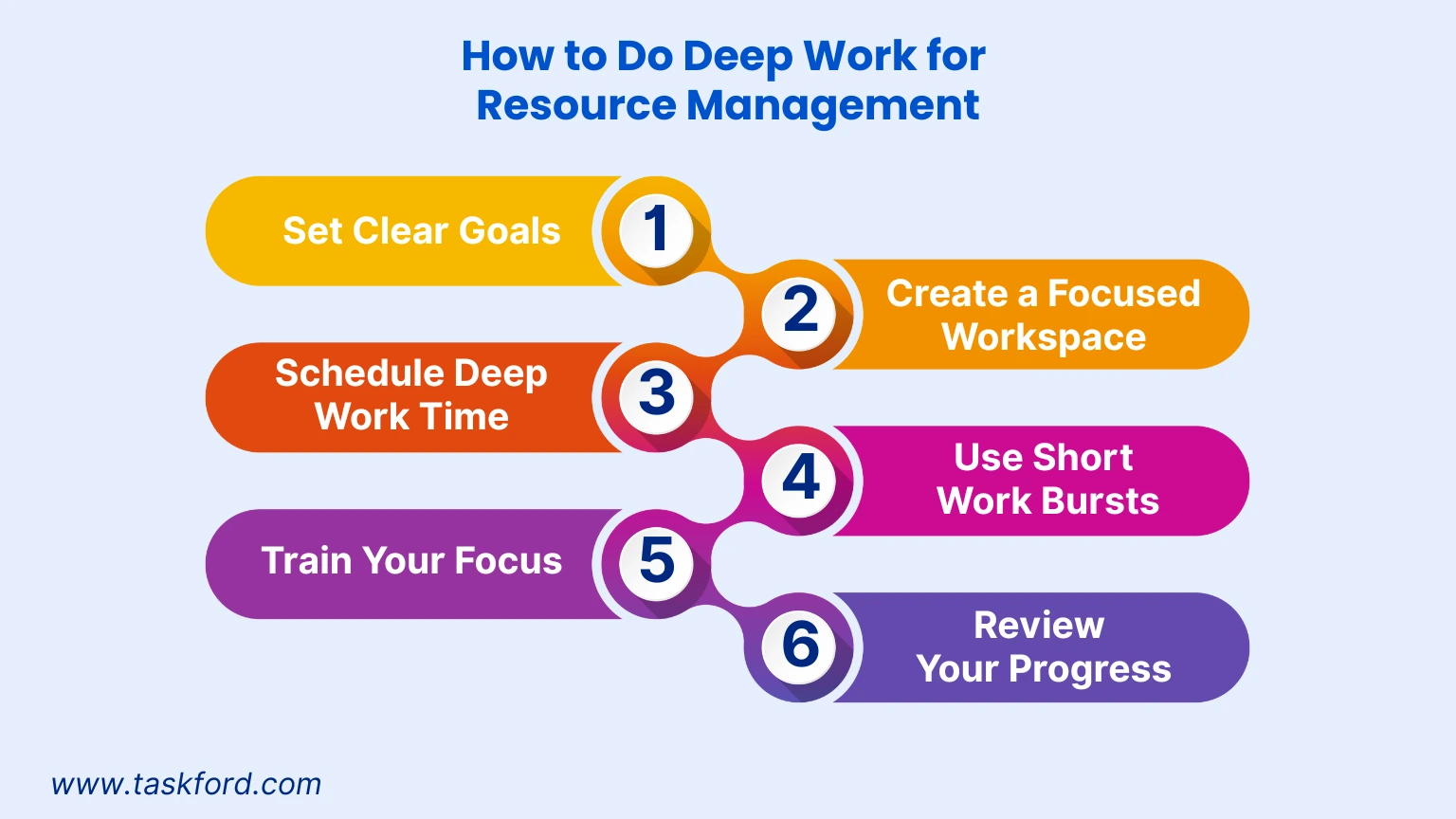 How to Do Deep Work for Resource Management