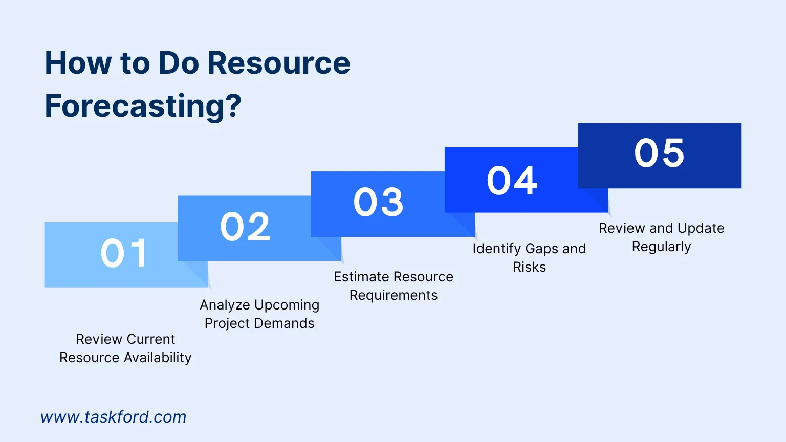 How to Do Resource Forecasting How to Do Resource Forecasting