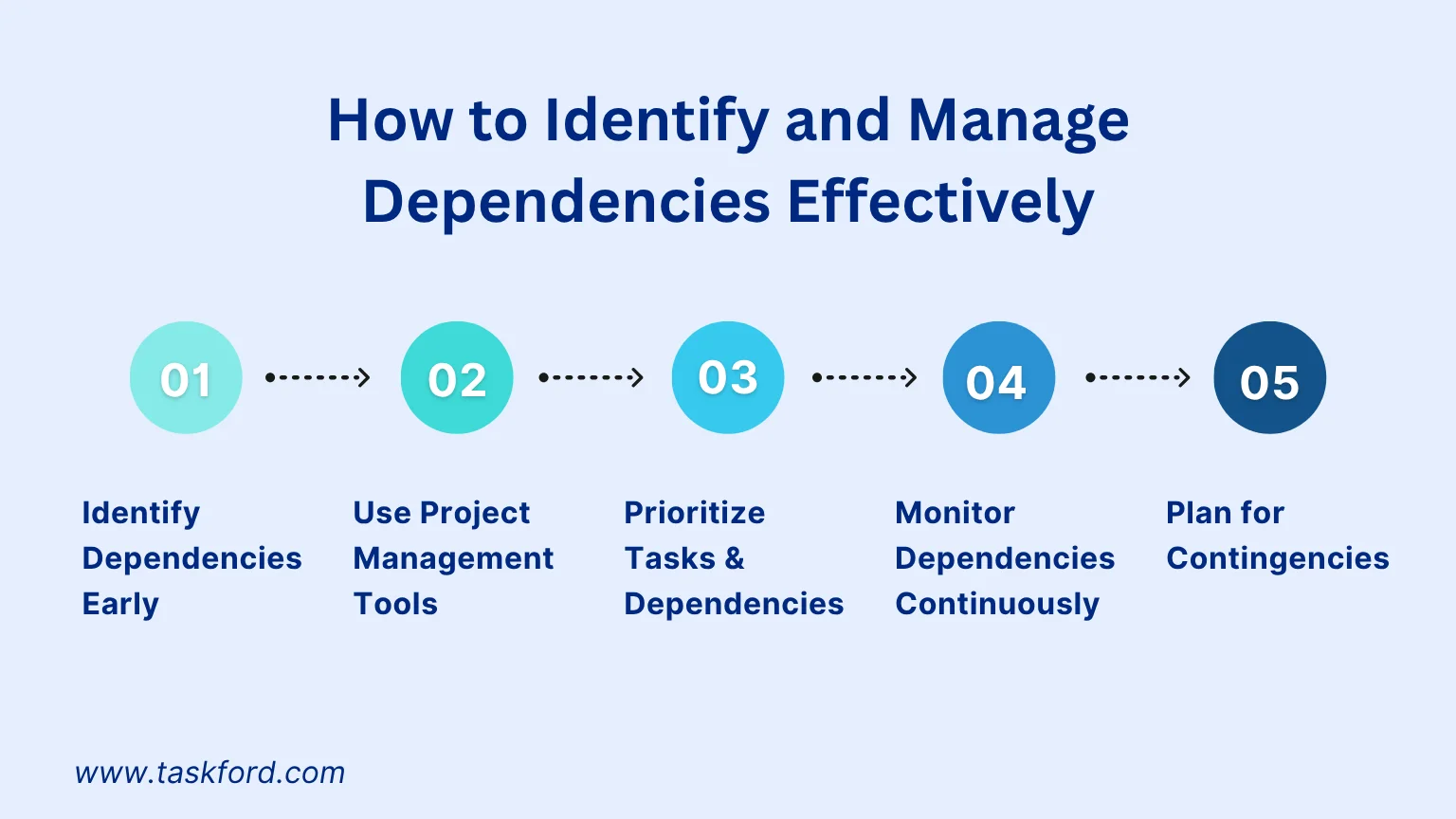How to Identify and Manage Dependencies Effectively