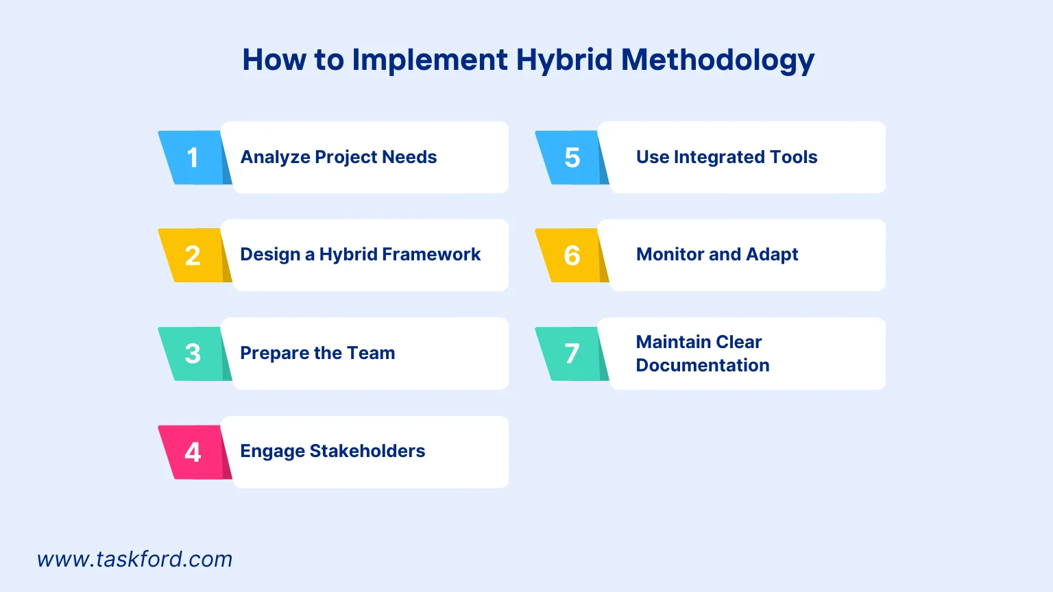 How to Implement Hybrid Methodology