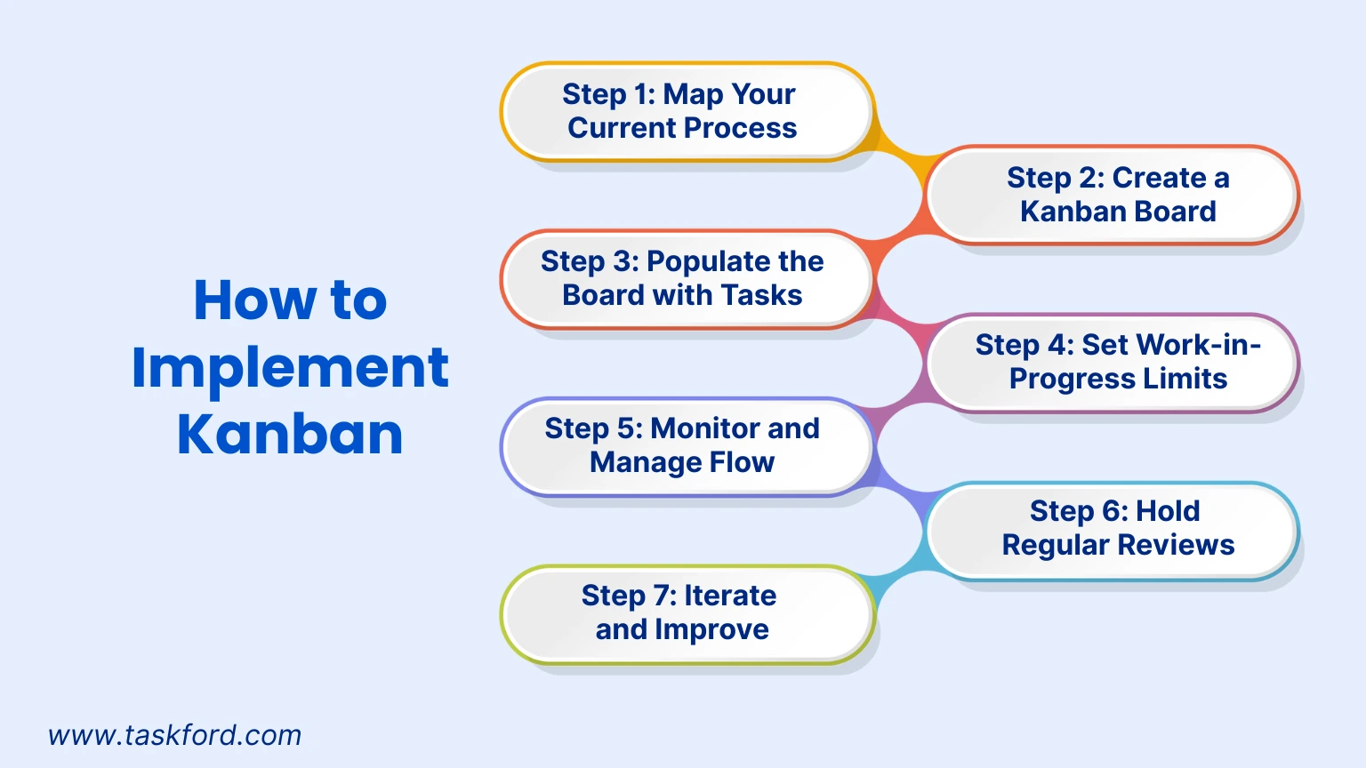 How to Implement Kanban Project Management