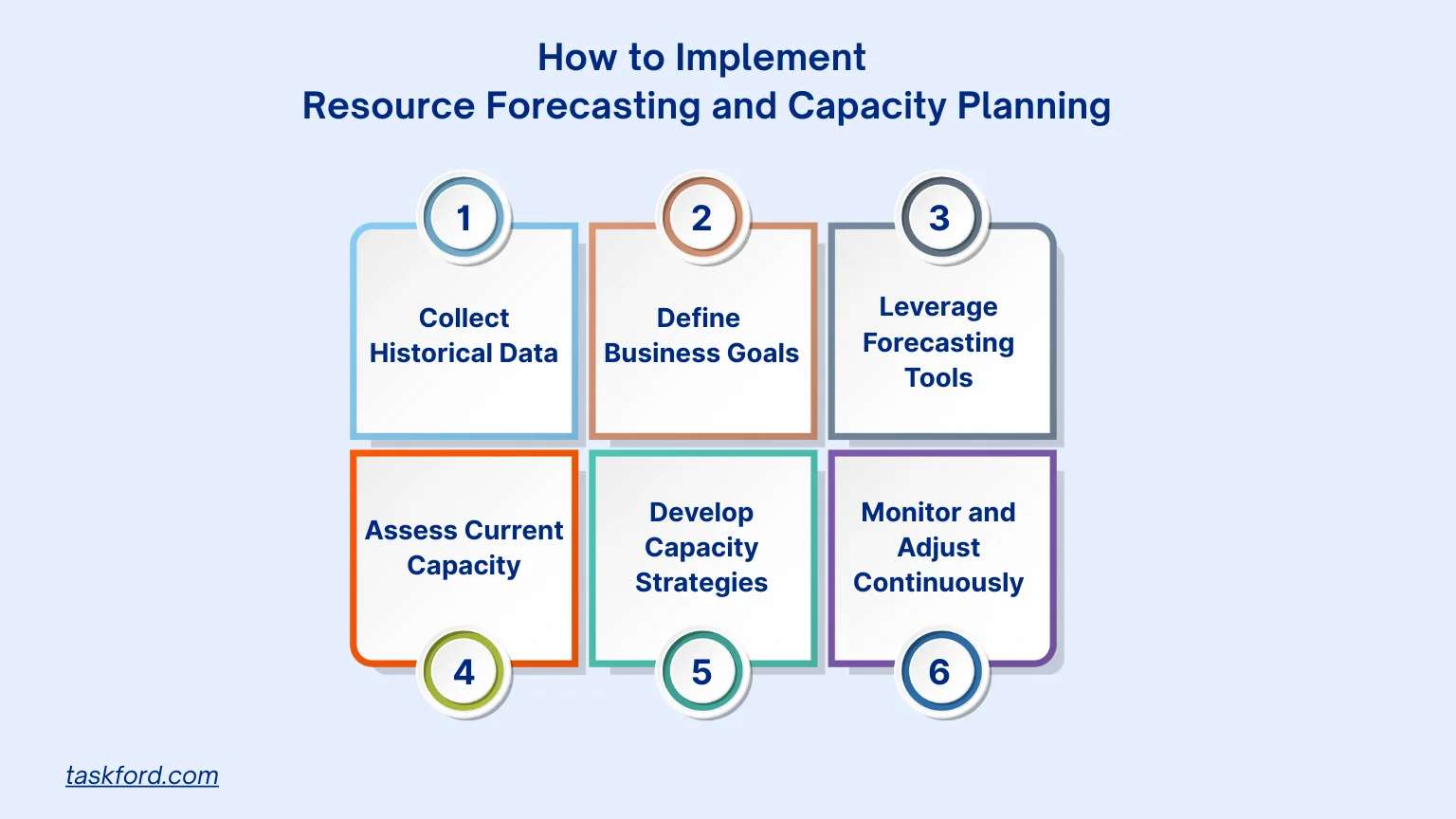 How to Implement Resource Forecasting and Capacity Planning