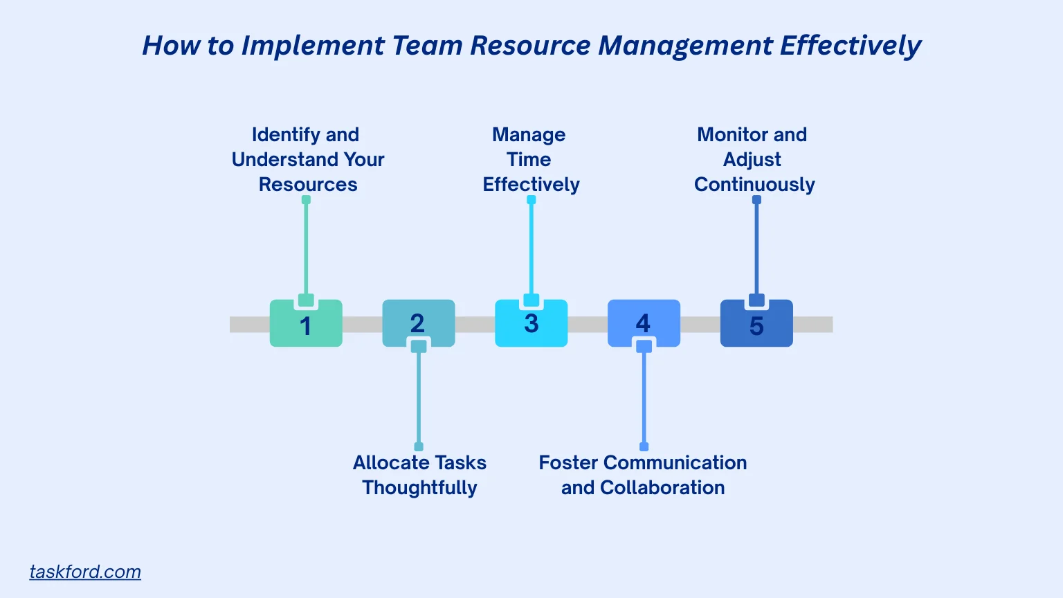 How to Implement Team Resource Management Effectively