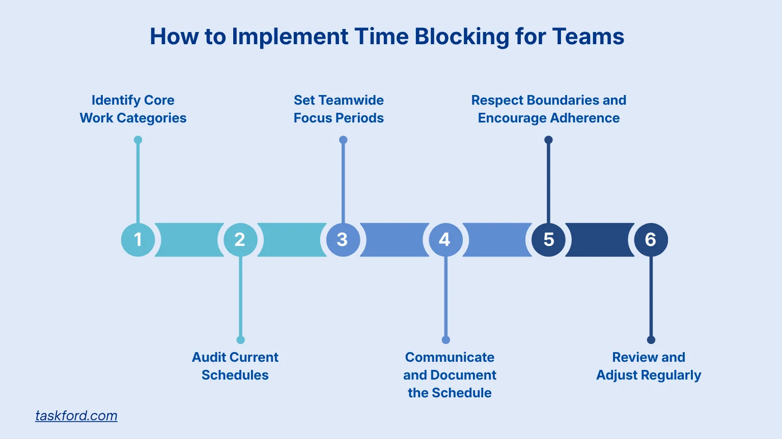 How to Implement Time Blocking for Teams