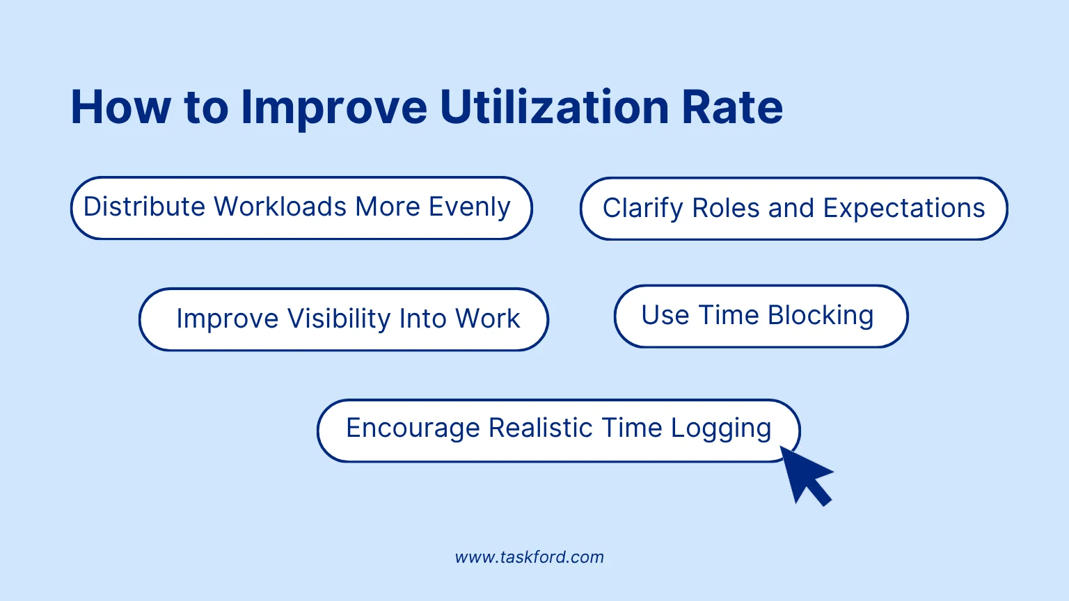 How to Improve Utilization Rate