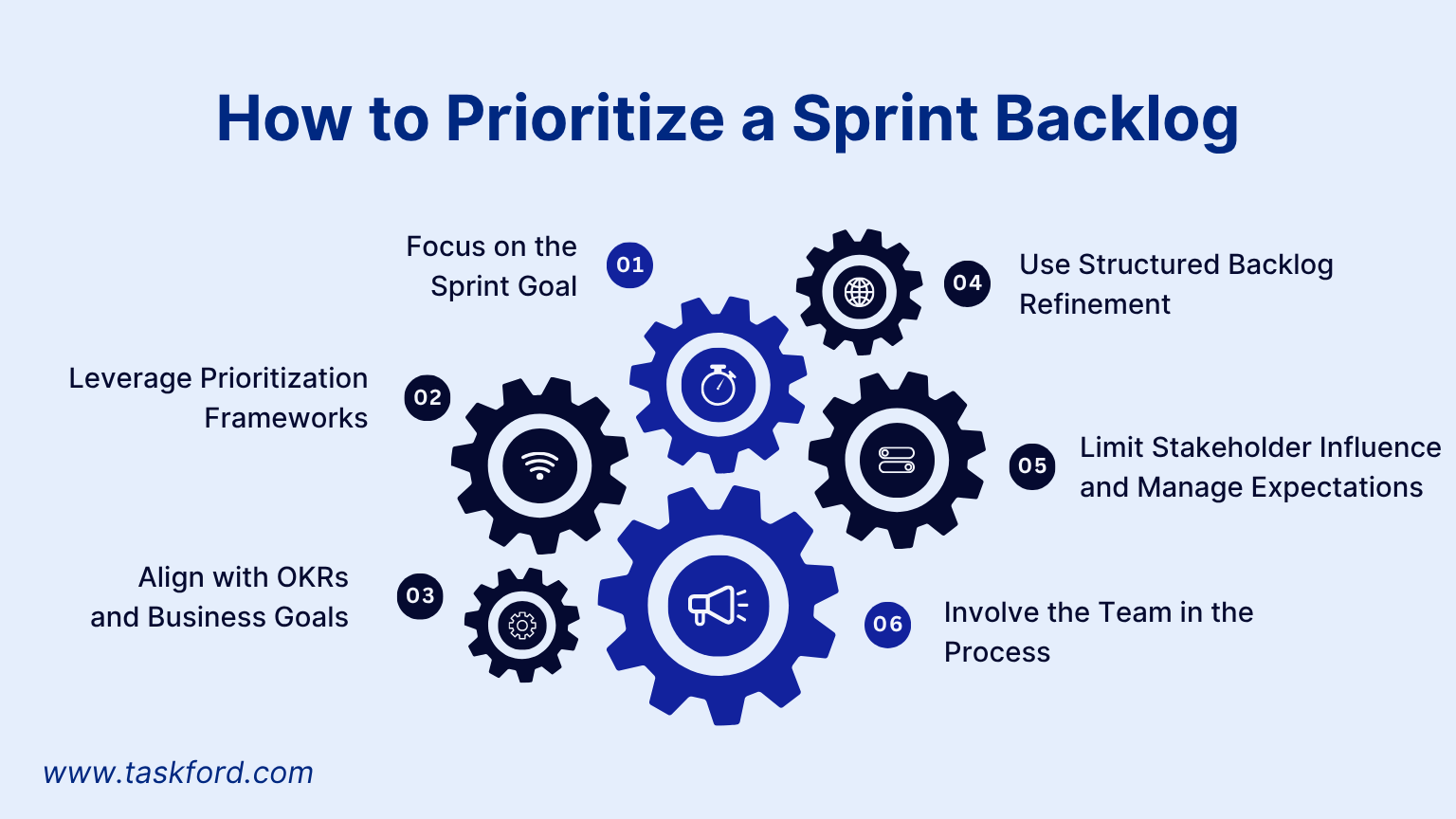 How to Prioritize a Sprint Backlog