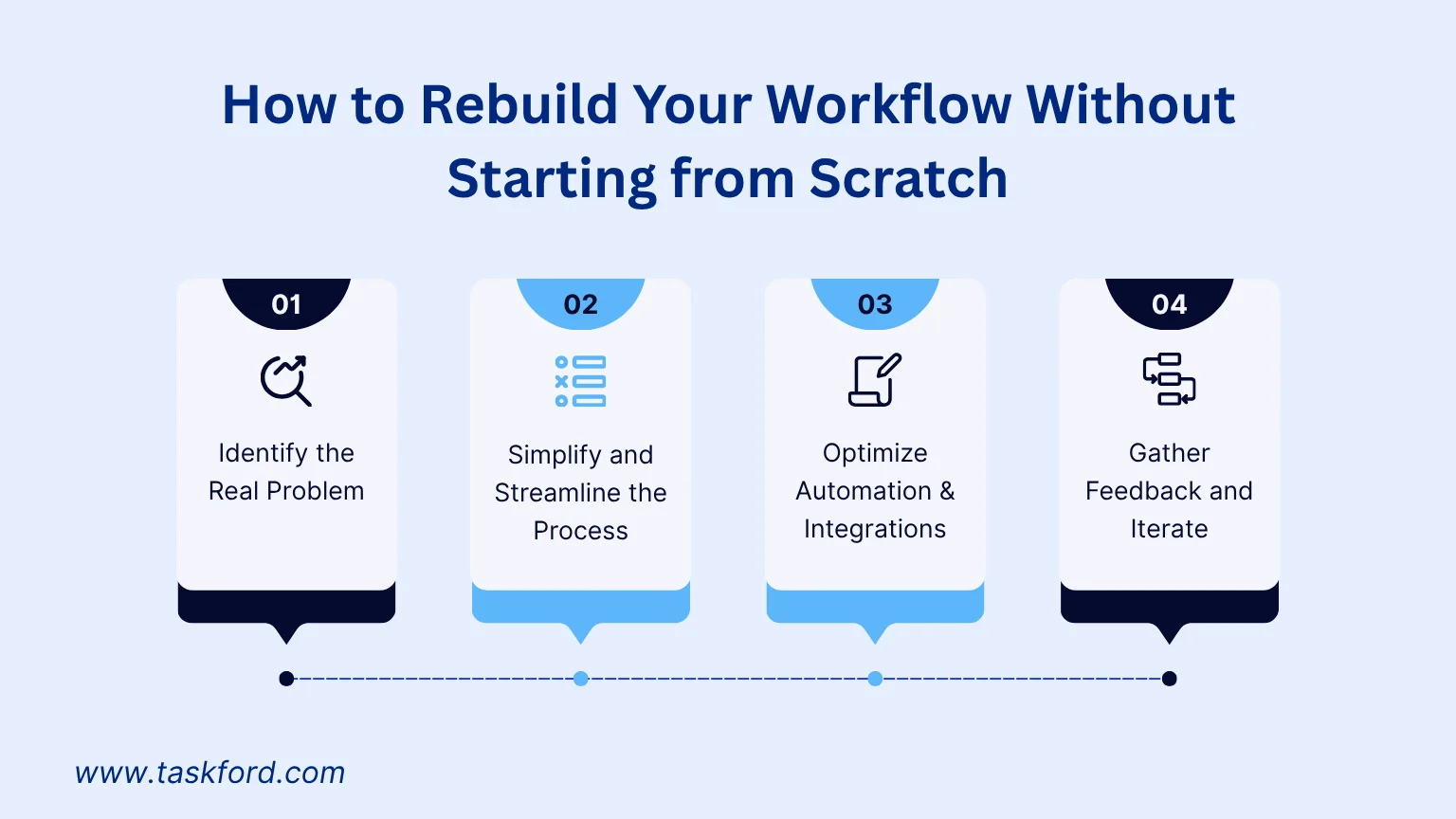 How to Rebuild Your Workflow Without Starting from Scratch