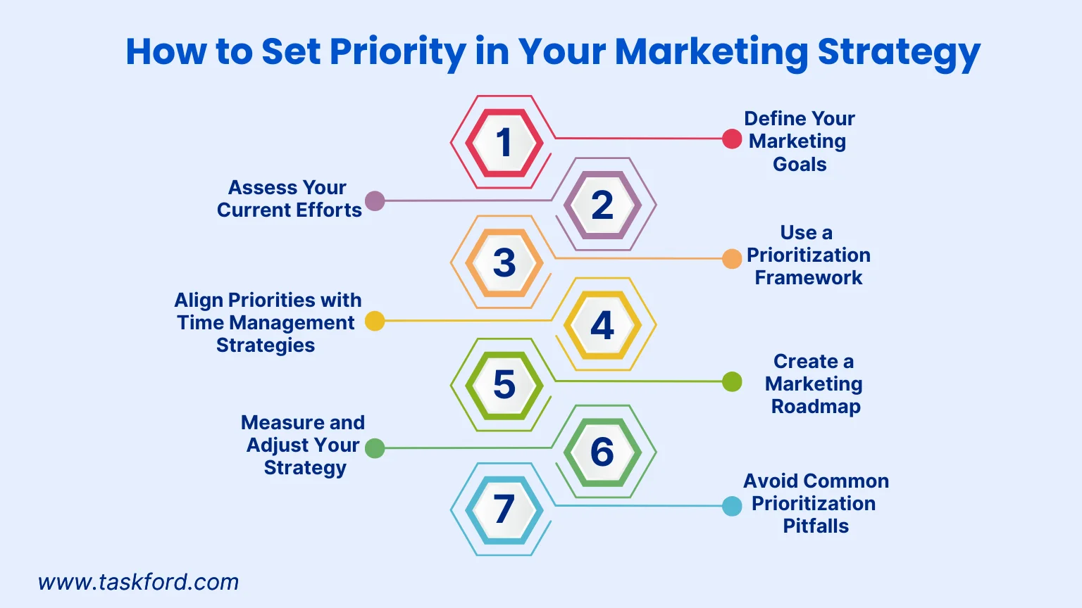 Steps To Set Priorities And Avoid Random Acts of Marketing