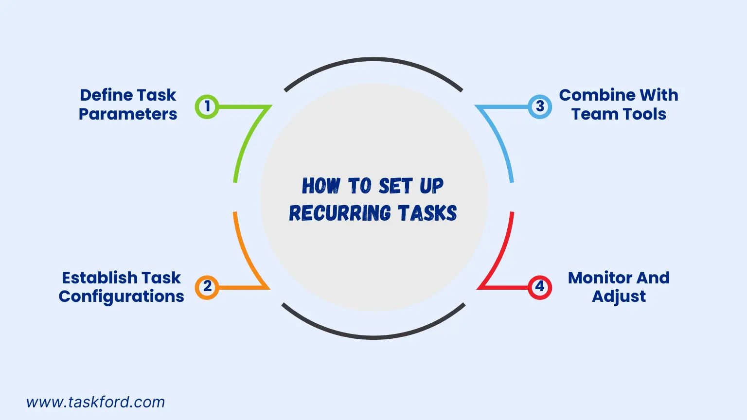 How To Set Up Recurring Tasks