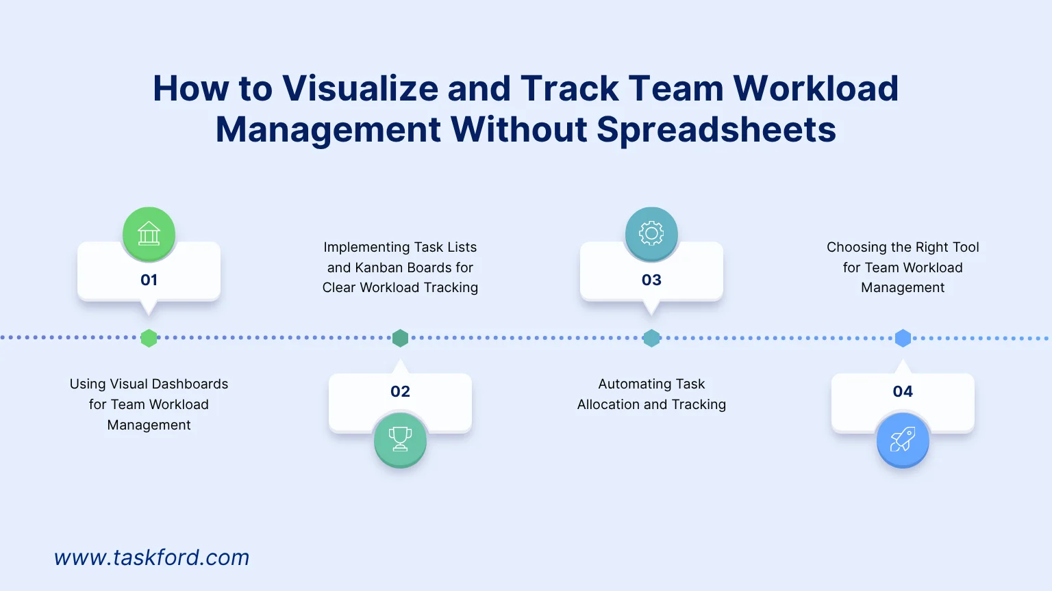 How to Visualize and Track Team Workload Management How to Visualize and Track Team Workload Management