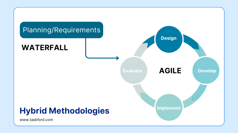Hybrid Methodologies