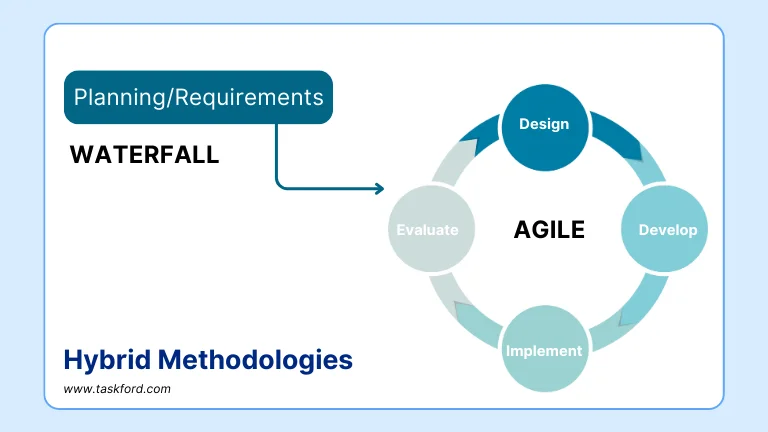 Hybrid methodologies in project management
