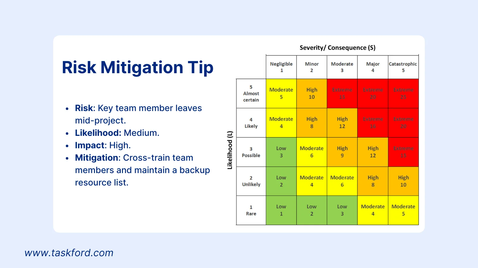 Identify and Assess Risks