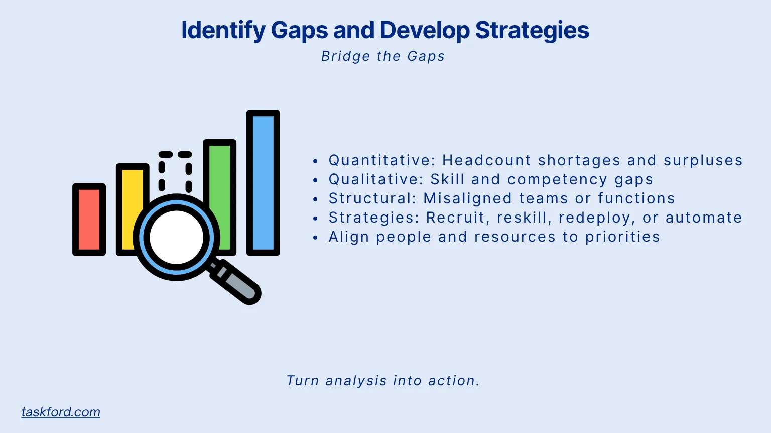 Identify Gaps and Develop Strategies