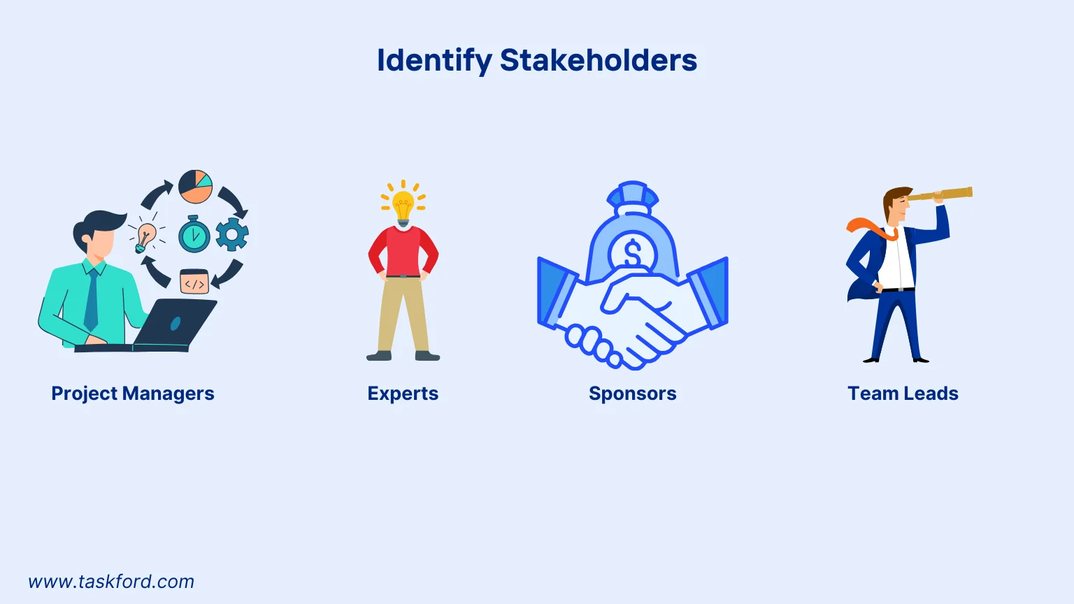 Identify Stakeholders