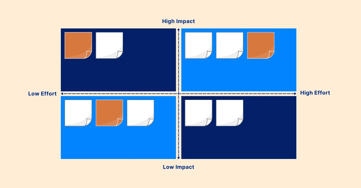 Impact Effort Matrix: How to Integrate It into Project Management
