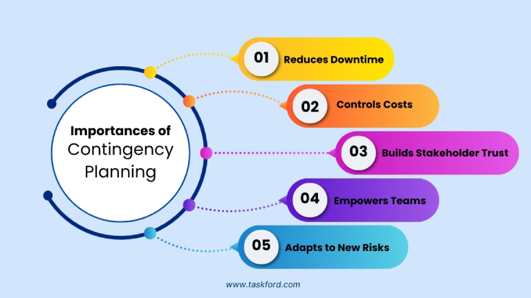Why Contingency Planning Matters More Than Ever