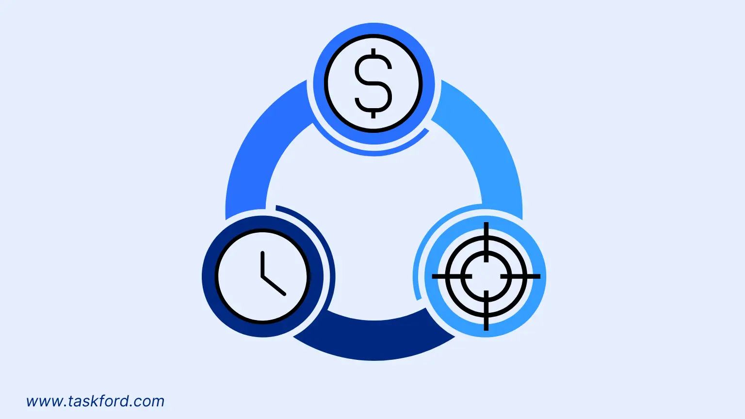 Triple Constraints in Project Management: Interdependence 