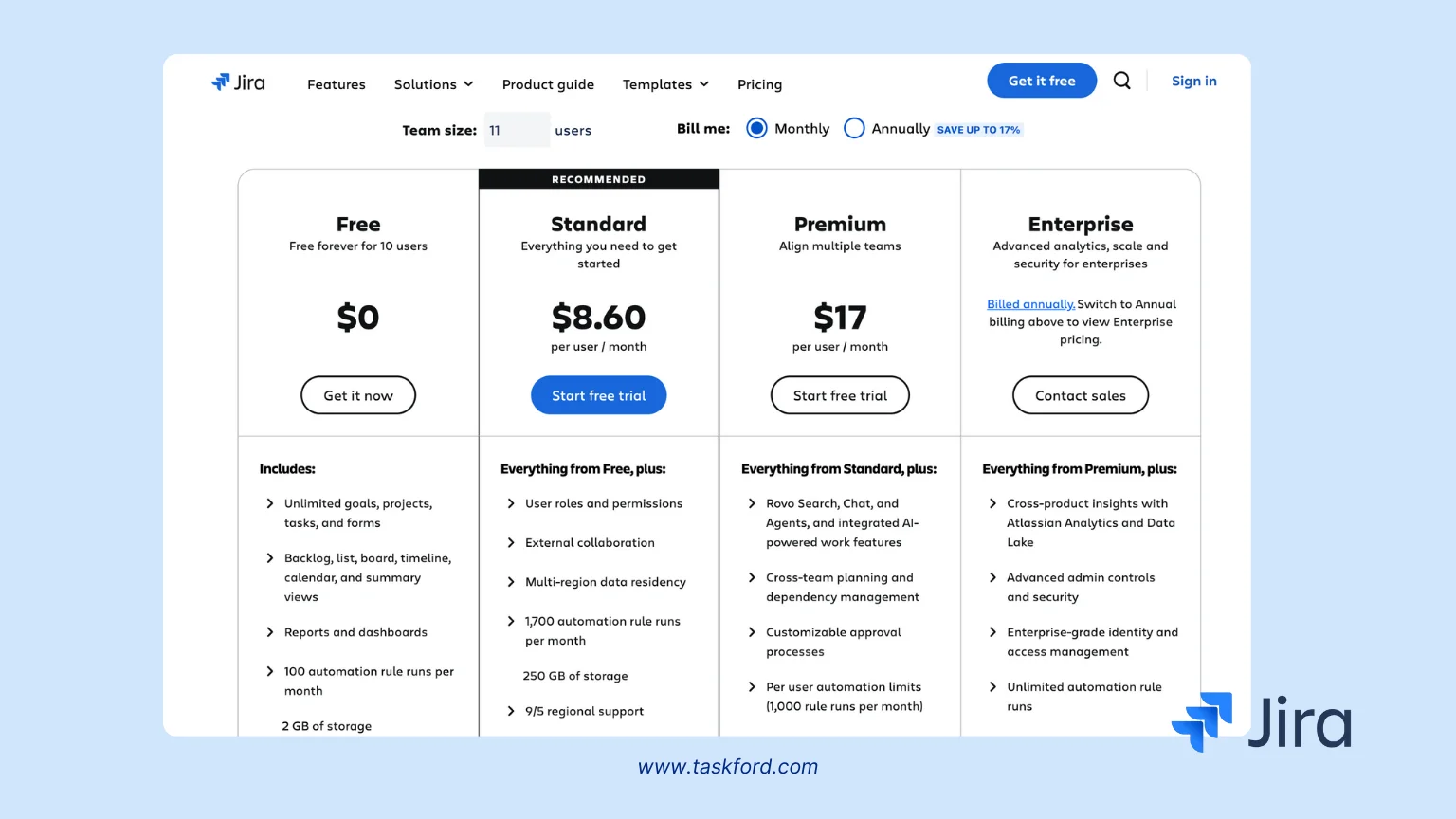 jira Pricing