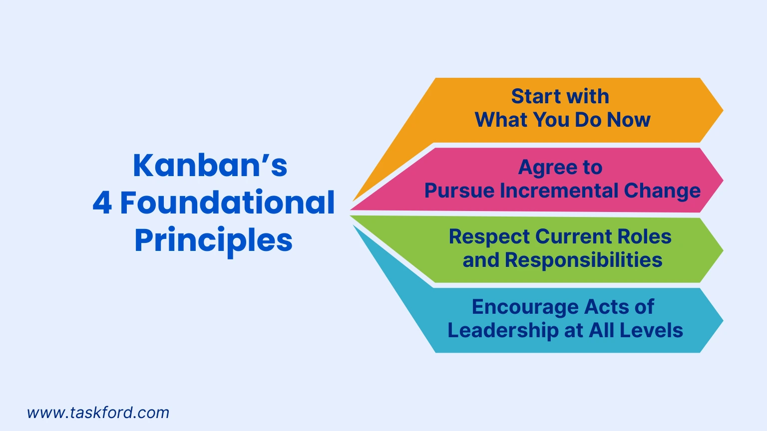 Kanban’s Four Foundational Principles