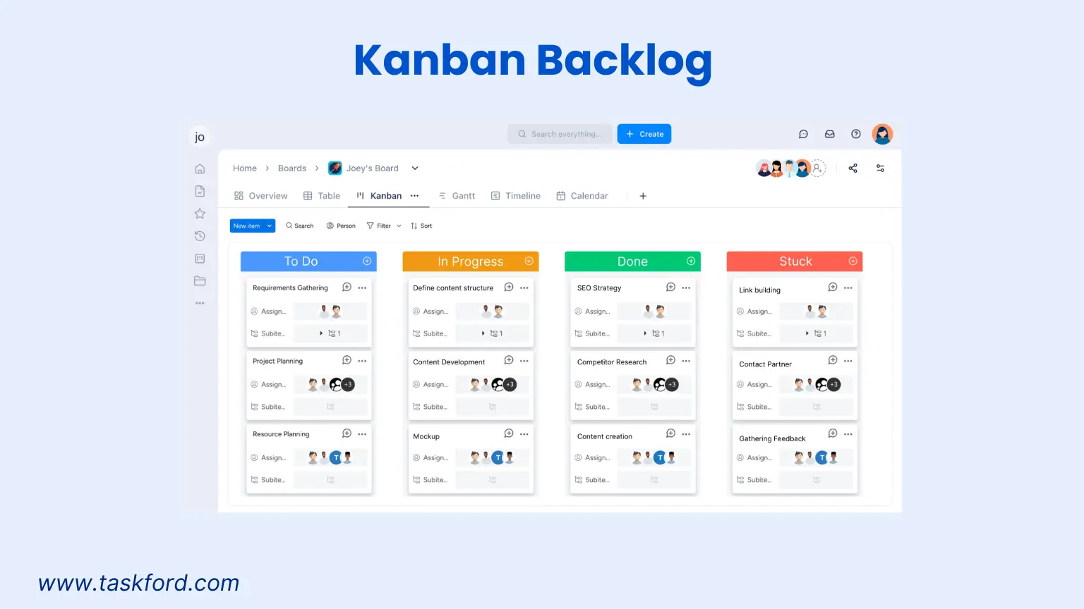 TaskFord's Kanban