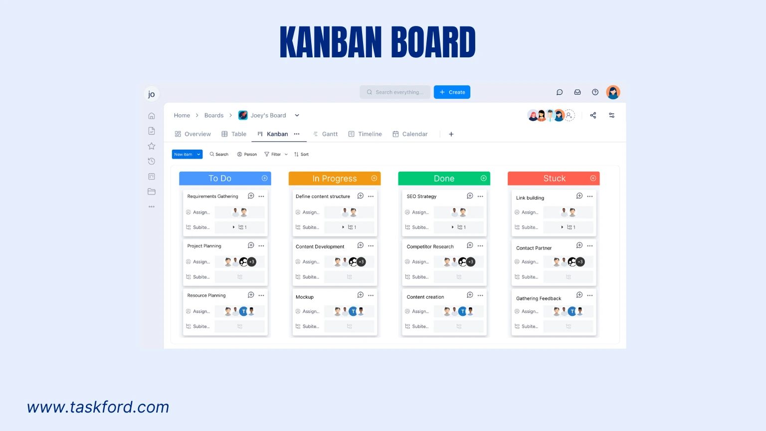 Kanban Board as an Advanced Scheduled Board 