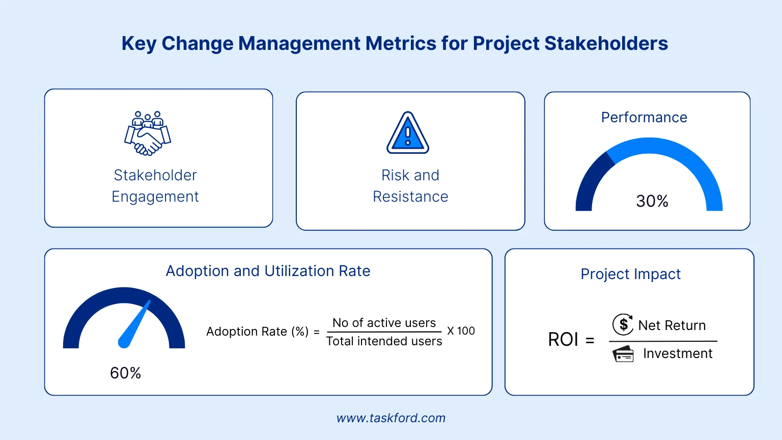 Key Change Management Metrics for Project Stakeholders
