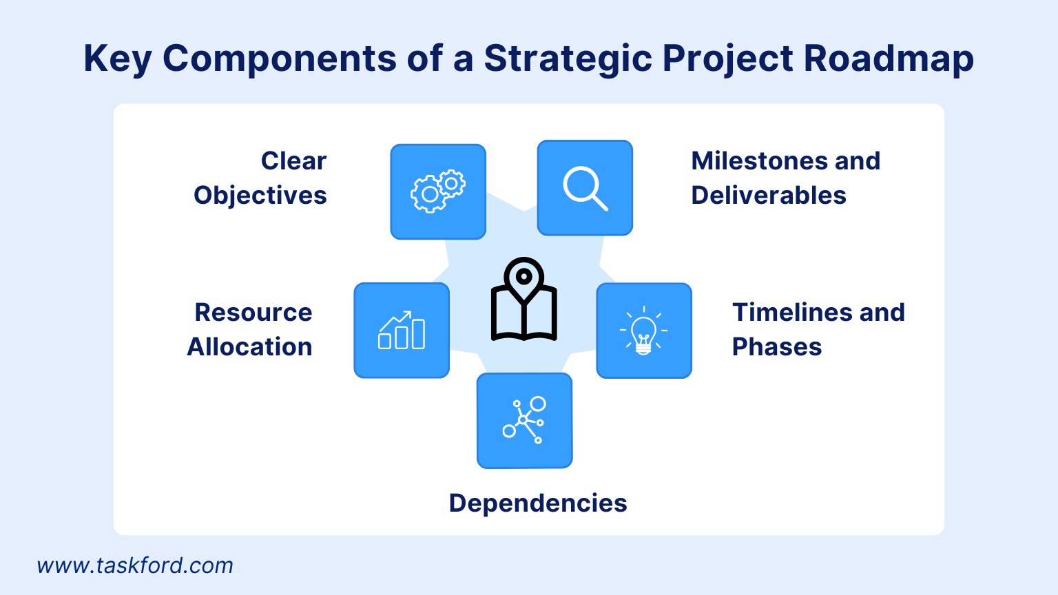 Key Components of a Strategic Project Roadmap