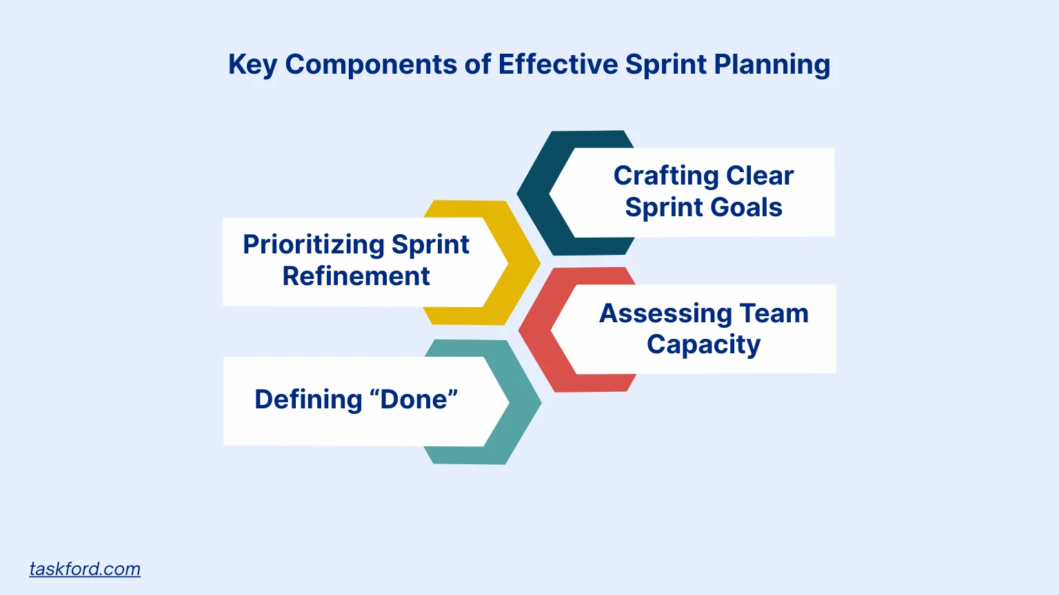 Key Components of Effective Sprint Planning