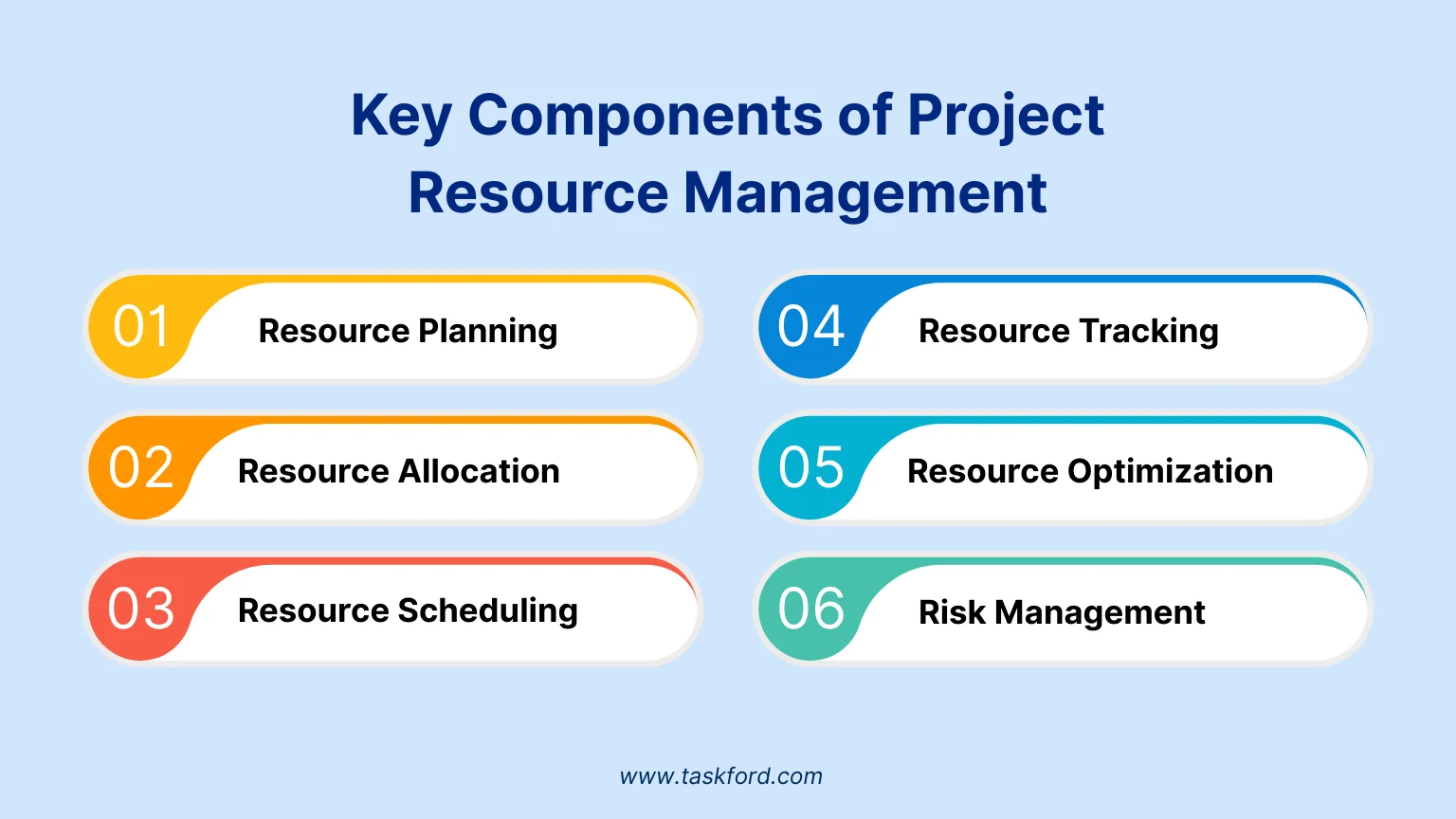 Key Components of Project Resource Explained