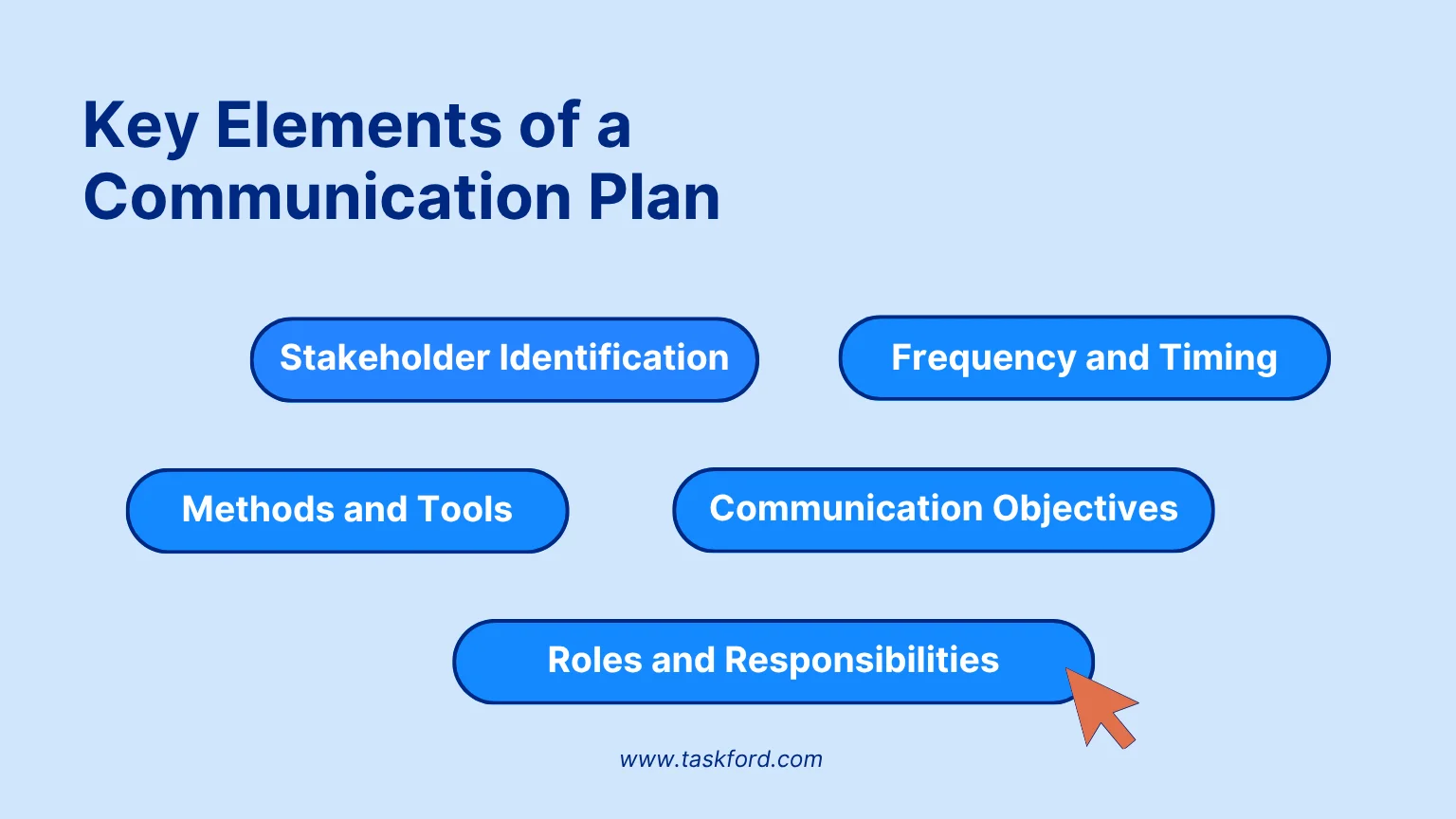 Key Elements of a Communication Plan