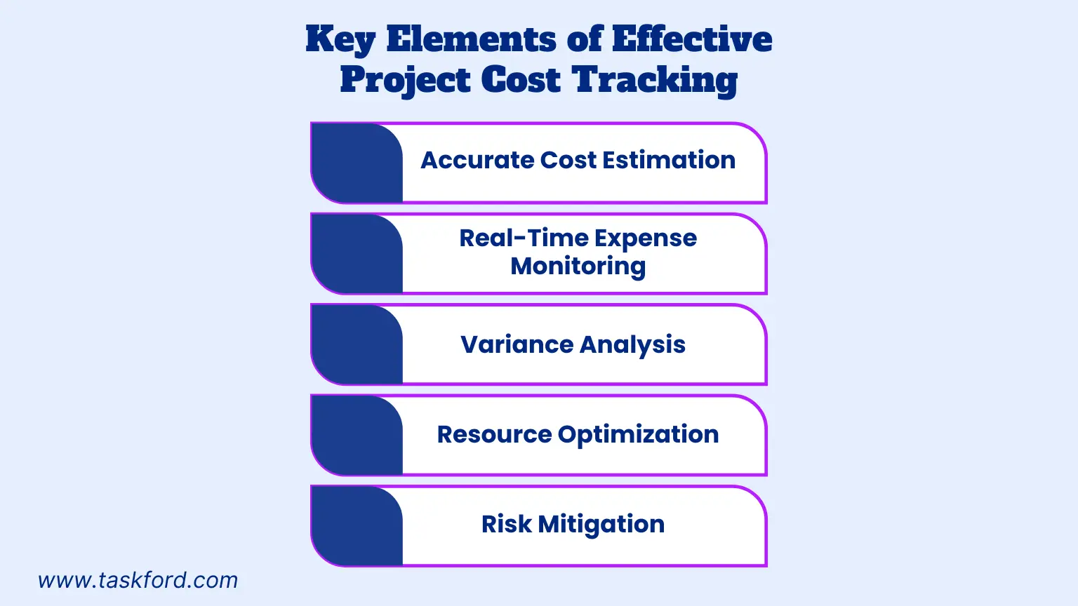 Key Elements of Effective Project Cost Tracking